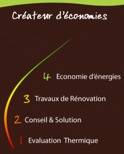 eco-energies